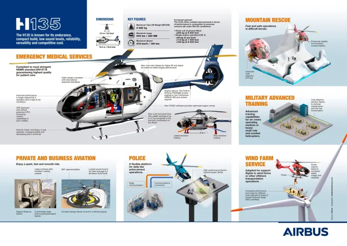 المغرب يقتني أسطول مروحيات H135 لمهام التدريب العسكرية